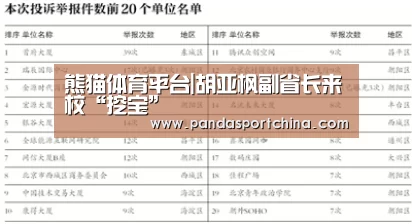 熊猫体育平台|胡亚枫副省长来校“挖宝”(图2) 熊猫体育官网